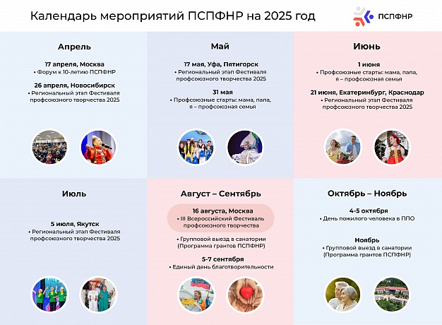 Профсоюз СПФНР анонсирует план мероприятий на 2025 год